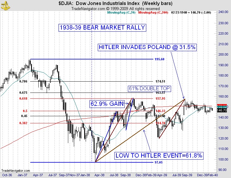 DOW39RALLYWEEKLYJULY7