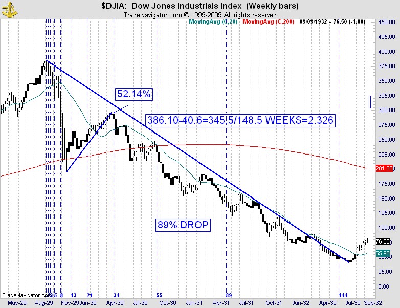 GREATDEPRRESIONWEEKLYJULY-7