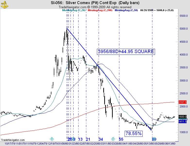 SILVERSQUAREDAILYJULY9