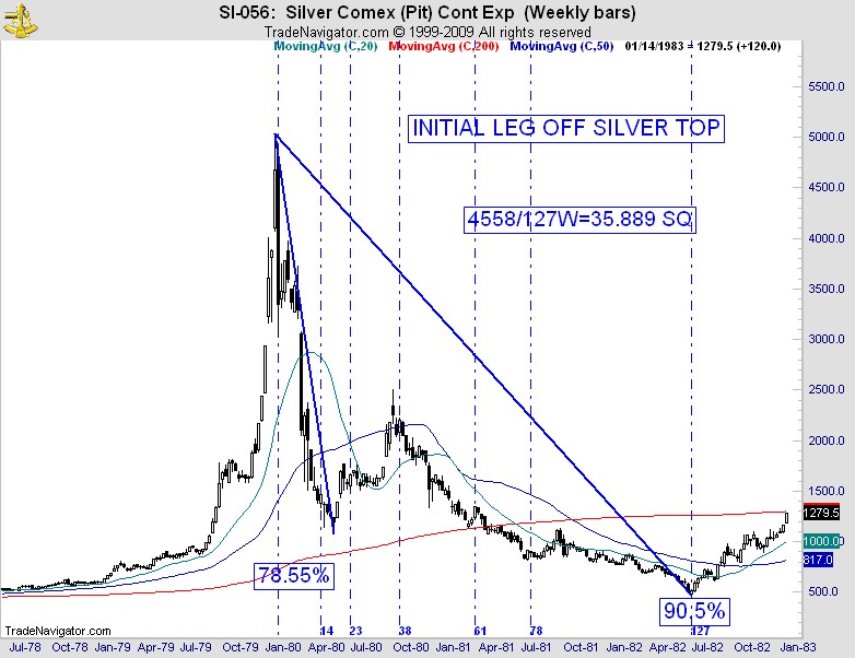 SILVERSQUAREWEEKLYJULY9